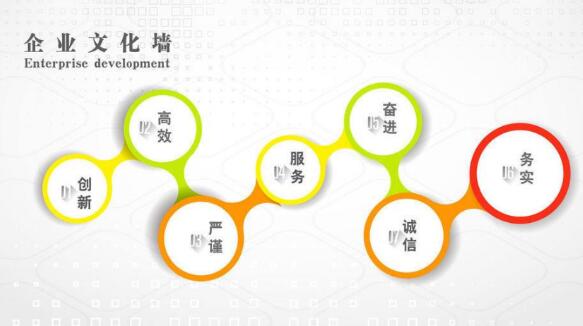 企業(yè)文化包含哪些內(nèi)容？